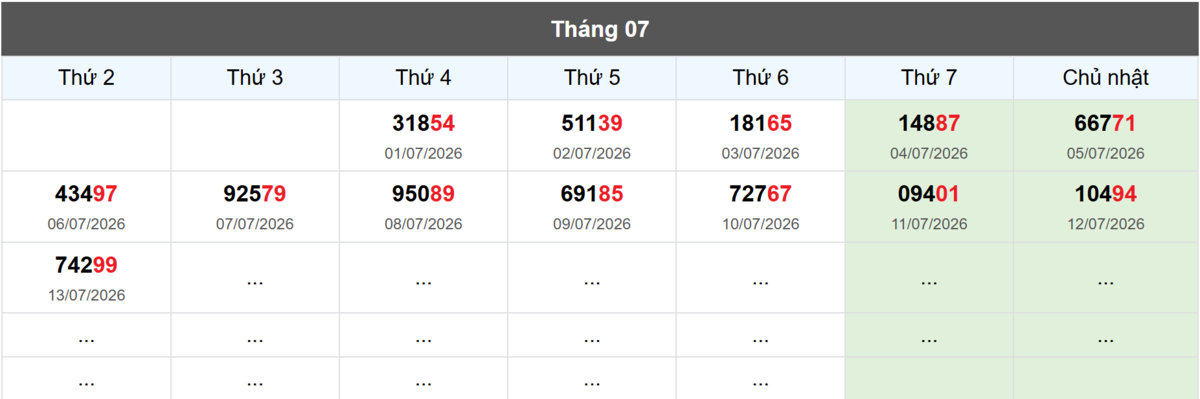 Thống kê đầu giải đặc biệt Miền Bắc lâu chưa về