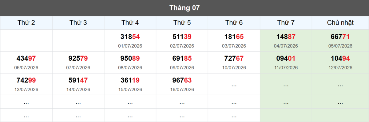 Thống kê đầu giải đặc biệt Miền Bắc lâu chưa về