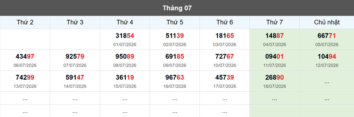 Thống kê đầu giải đặc biệt Miền Bắc lâu chưa về