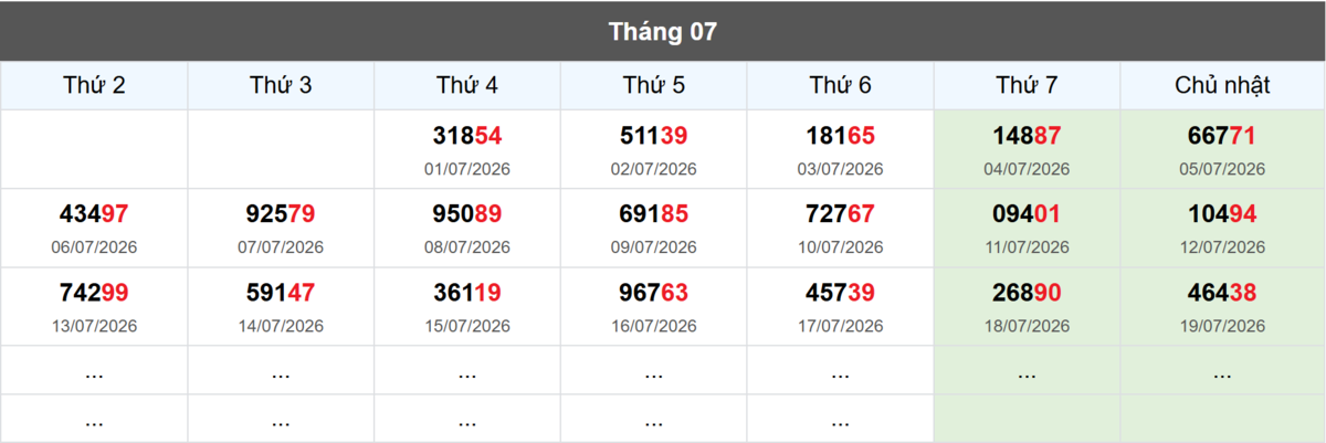 Thống kê đầu giải đặc biệt Miền Bắc lâu chưa về