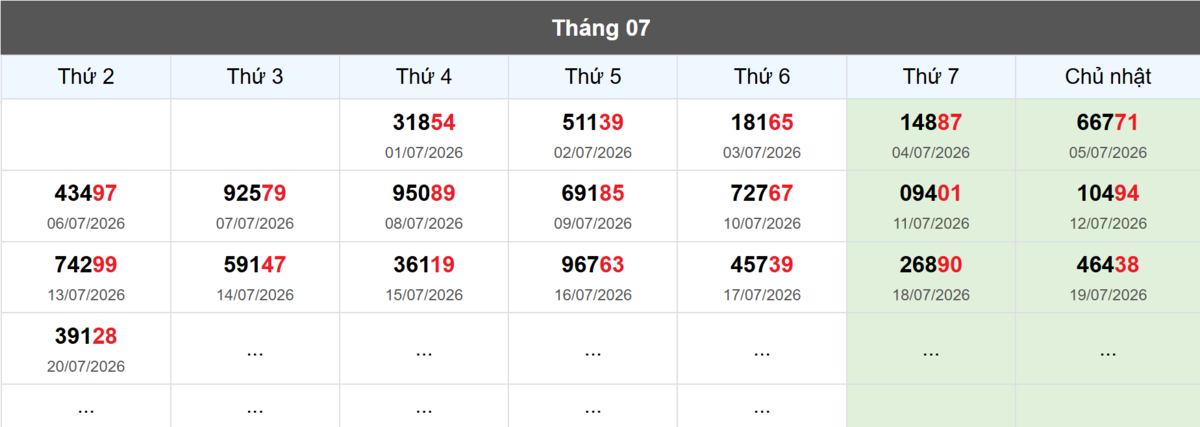 Thống kê đầu giải đặc biệt Miền Bắc lâu chưa về
