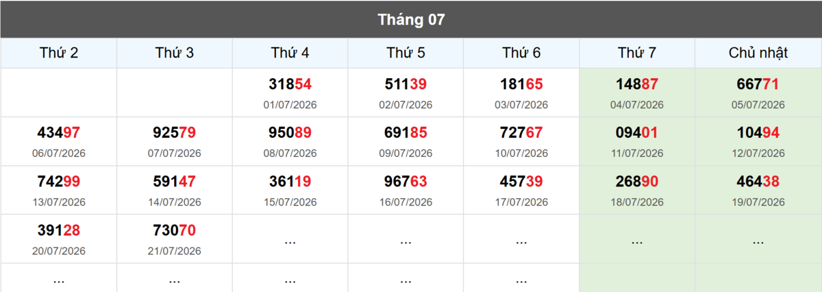 Thống kê đầu giải đặc biệt Miền Bắc lâu chưa về