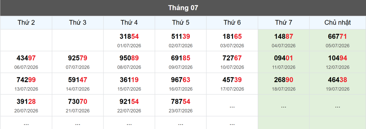 Thống kê đầu giải đặc biệt Miền Bắc lâu chưa về