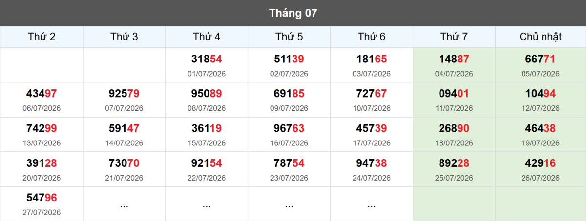 Thống kê đầu giải đặc biệt Miền Bắc lâu chưa về