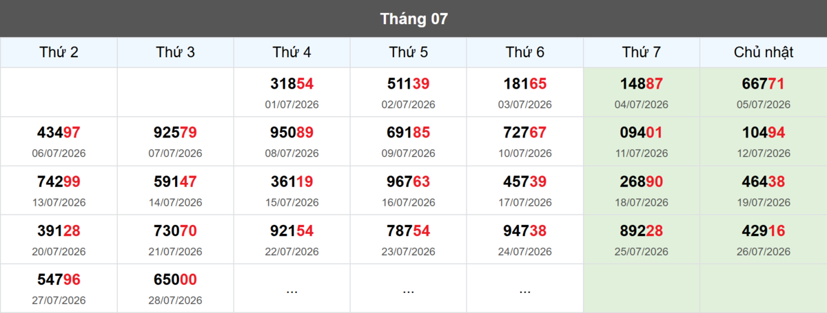 Thống kê đầu giải đặc biệt Miền Bắc lâu chưa về