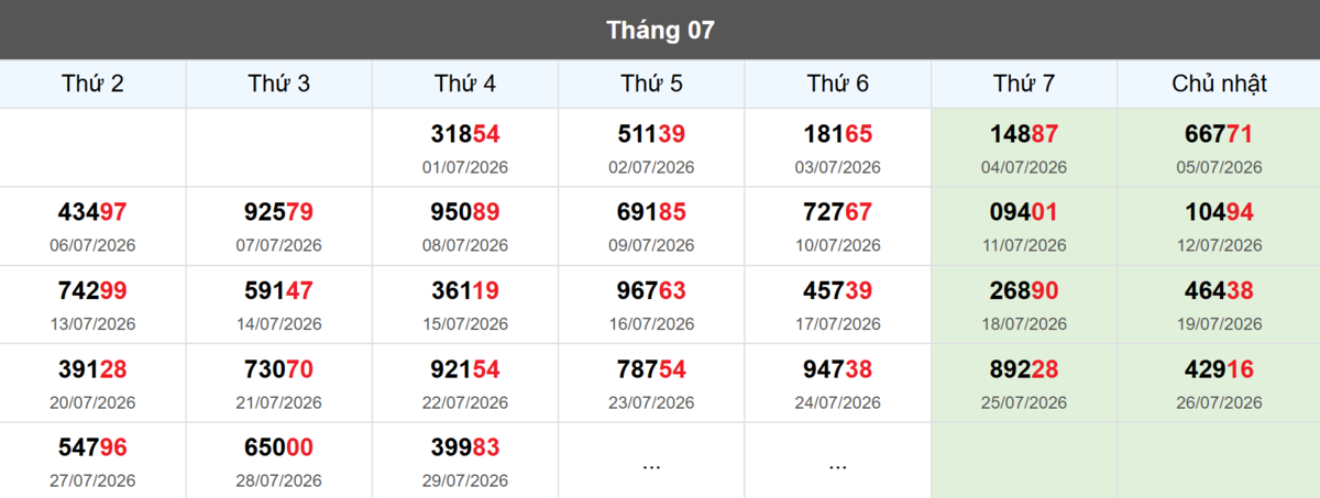 Thống kê đầu giải đặc biệt Miền Bắc lâu chưa về