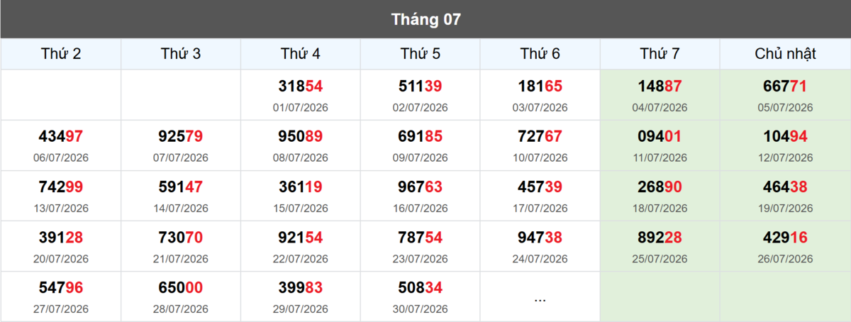 Thống kê đầu giải đặc biệt Miền Bắc lâu chưa về