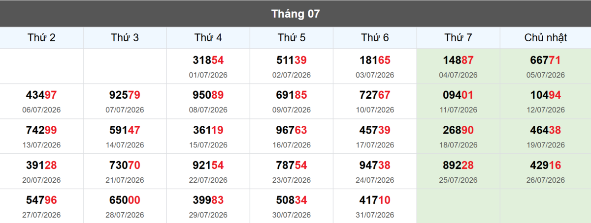 Thống kê đầu giải đặc biệt Miền Bắc lâu chưa về