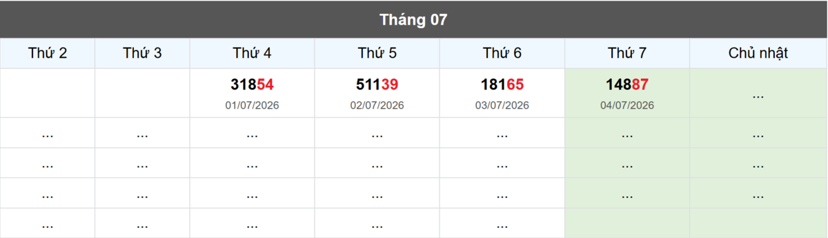 Thống kê đầu giải đặc biệt Miền Bắc lâu chưa về