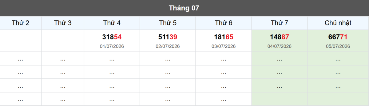 Thống kê đầu giải đặc biệt Miền Bắc lâu chưa về