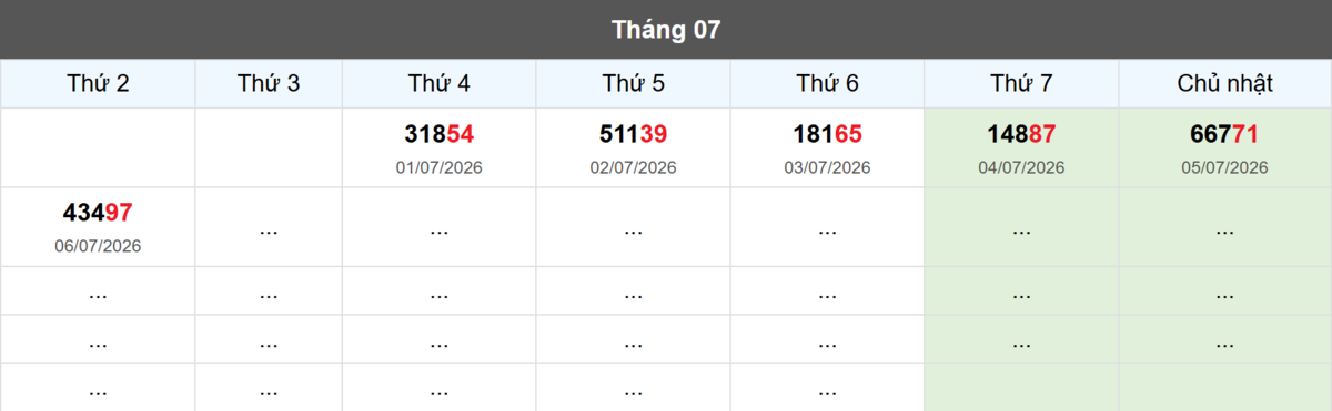 Thống kê đầu giải đặc biệt Miền Bắc lâu chưa về