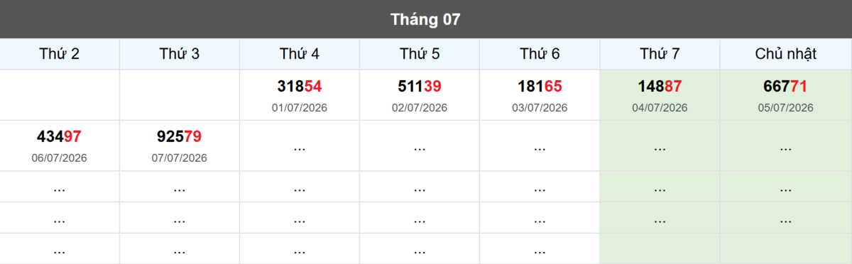 Thống kê đầu giải đặc biệt Miền Bắc lâu chưa về