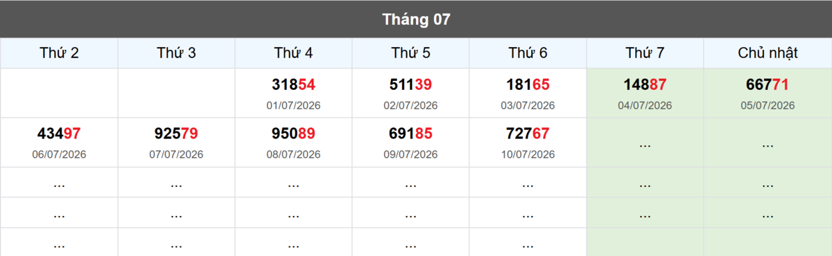 Thống kê đầu giải đặc biệt Miền Bắc lâu chưa về