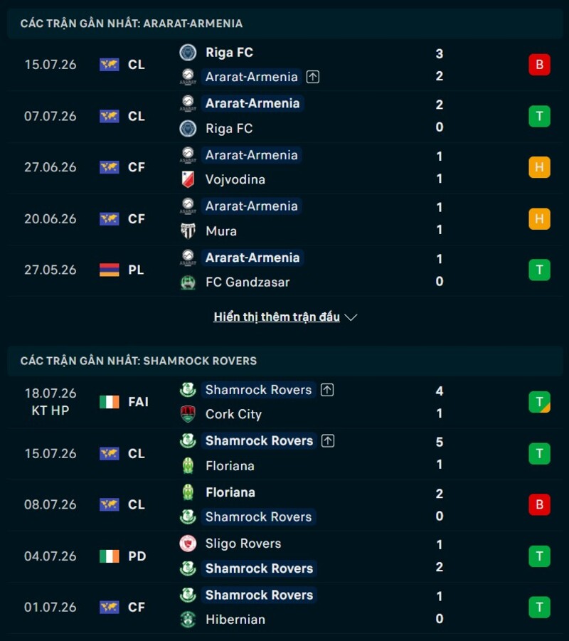 Phong độ hai đội trước trận Ararat vs Shamrock Rovers