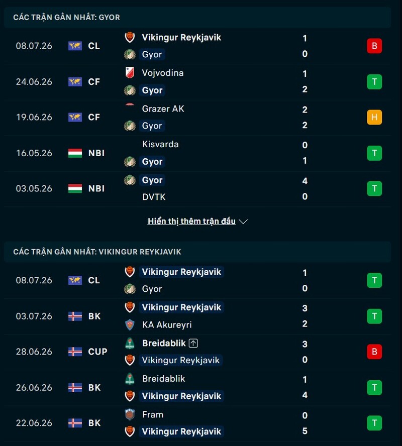 Phong độ gần đây FC Gyor vs Vikingur Reykjavik