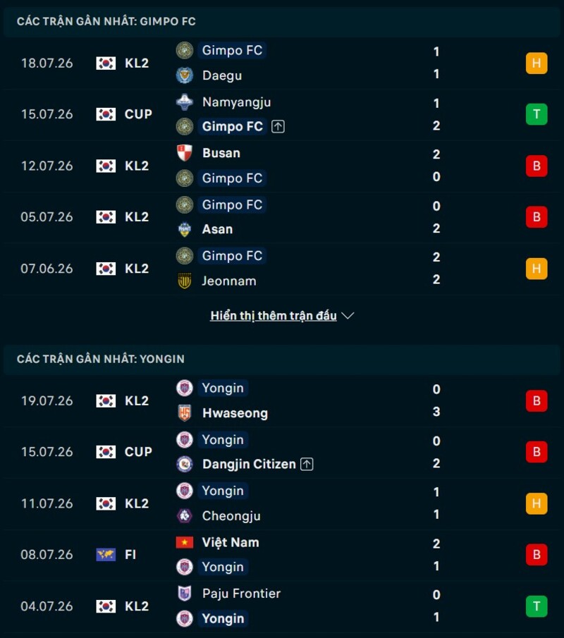 Phong độ hai đội trước trận Gimpo FC vs Yongin FC