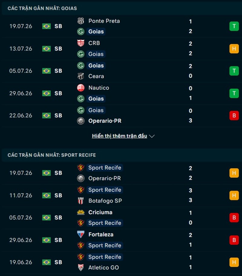 Phong độ hai đội trước trận Goias vs Sport Recife