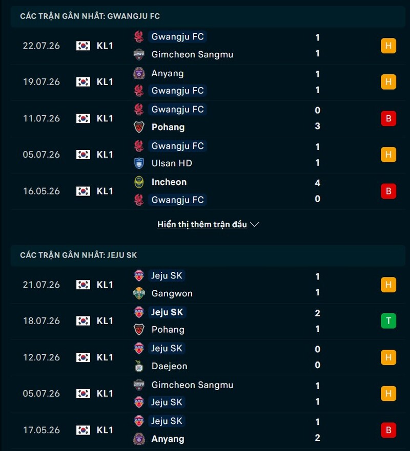 Phong độ hai đội trước trận Gwangju vs Jeju SK
