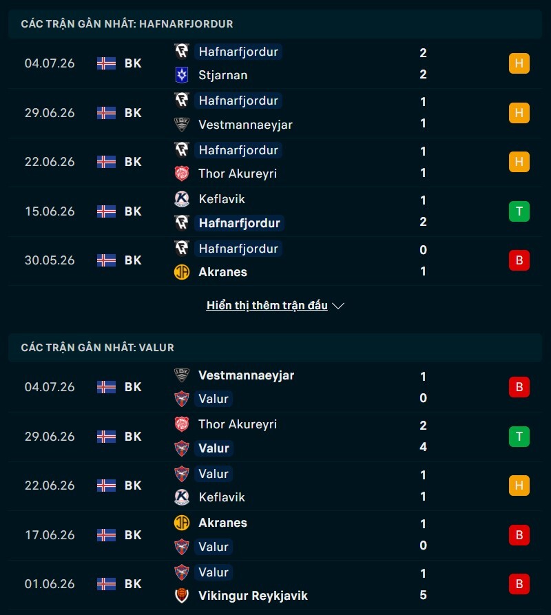 Phong độ gần đây của Hafnarfjordur vs Valur