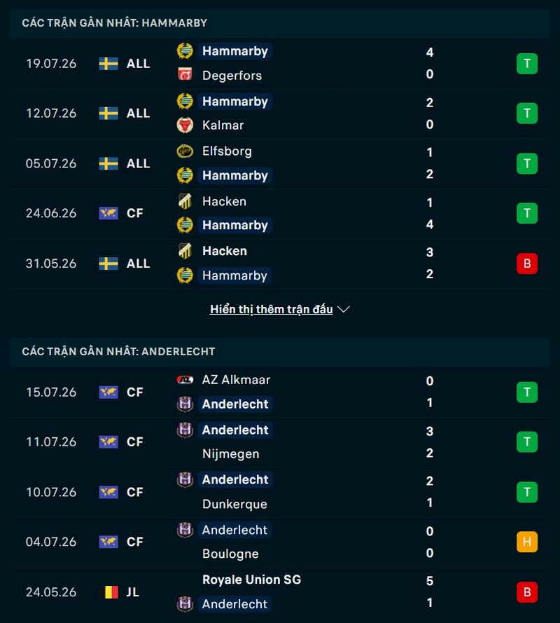 Phong độ hai đội trước trận Hammarby vs Anderlecht