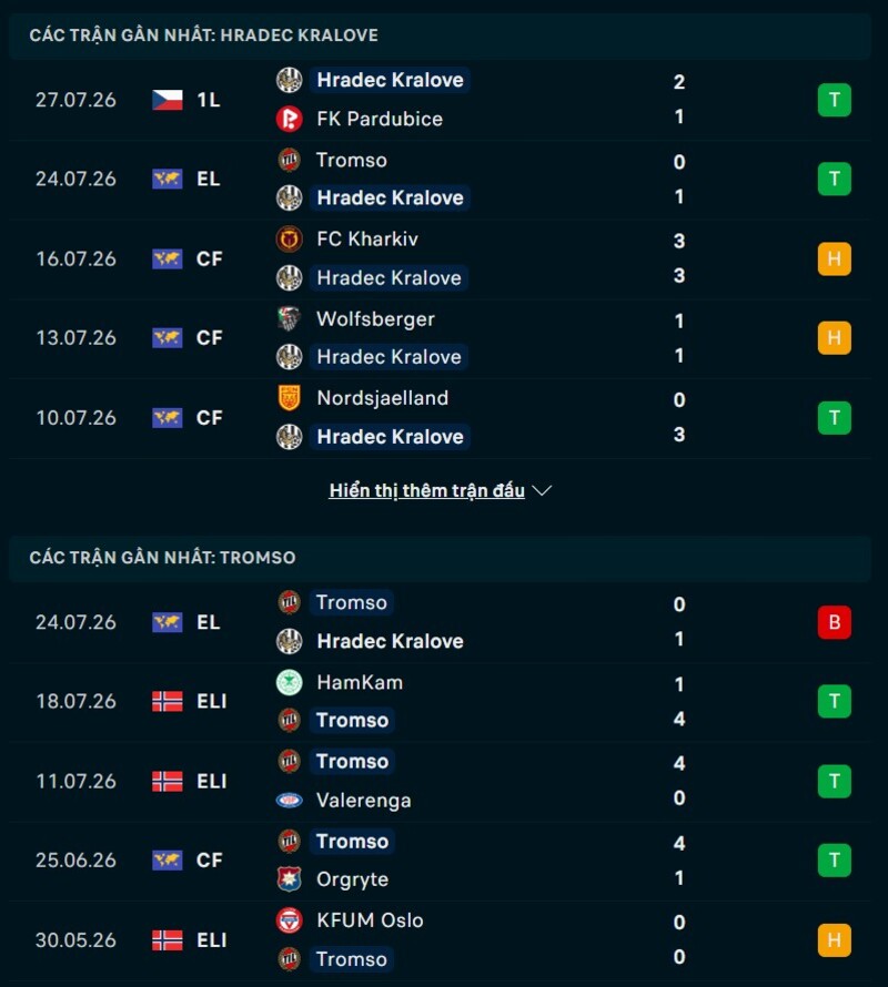 Phong độ hai đội trước trận Hradec Kralove vs Tromso