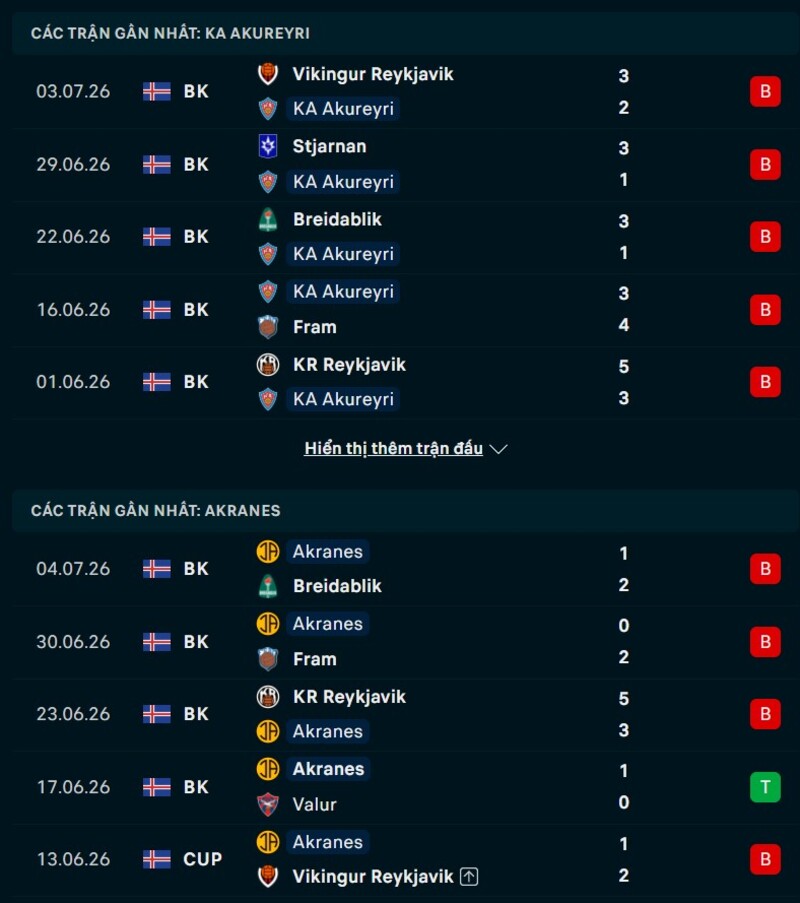 Phong độ gần đây của KA Akureyri vs Akranes