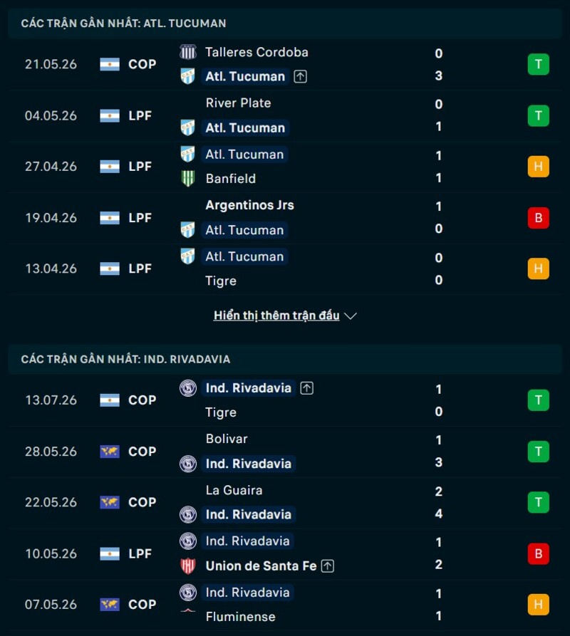 Phong độ hai đội trước  trận Tucuman vs Rivadavia