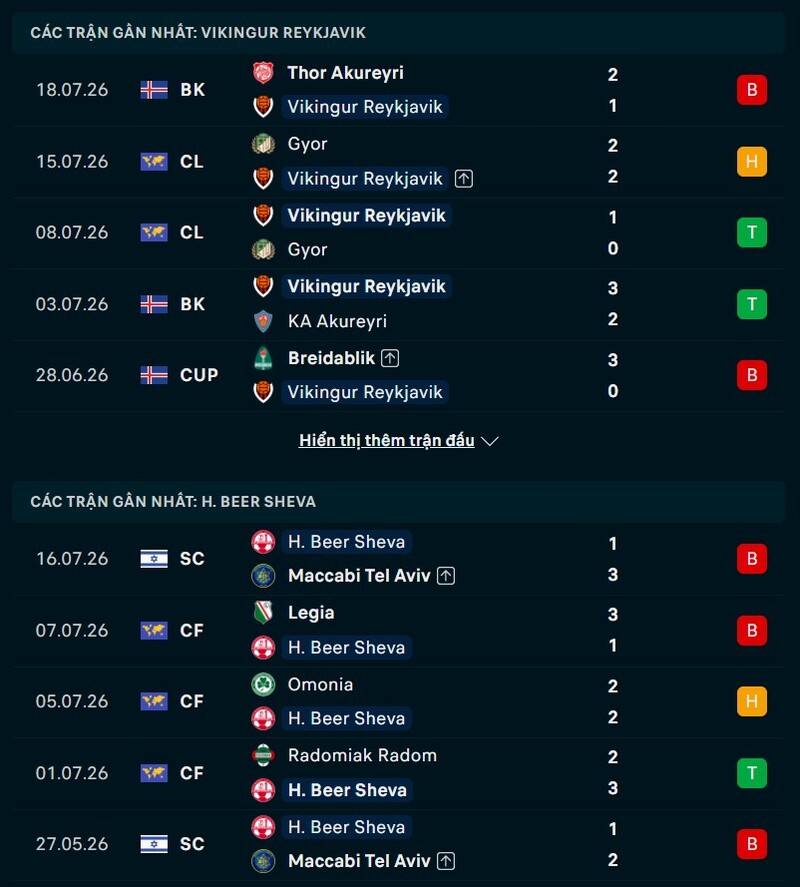Phong độ hai đội trước trận Vikingur vs Beer Sheva