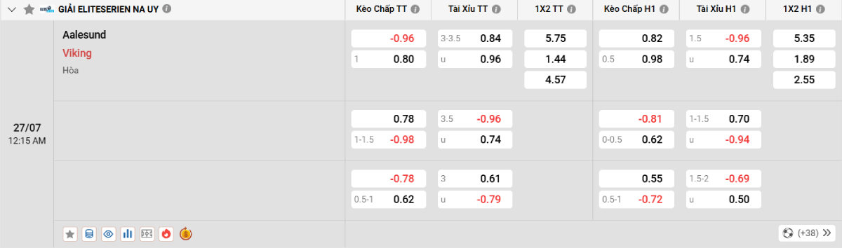 Soi kèo bóng đá Aalesund vs Viking
