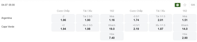 Phân tích kèo Argentina vs Cape Verde