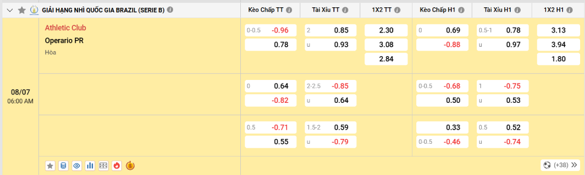 Soi kèo bóng đá Athletic Club vs Operario