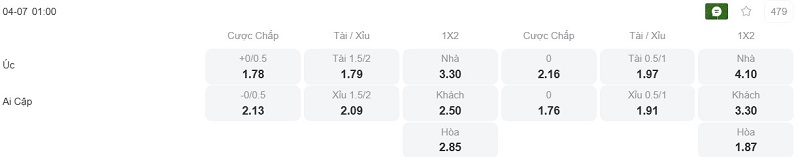Phân tích kèo Australia vs Ai Cập