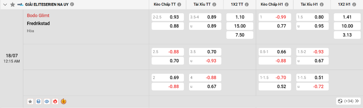 Soi kèo bóng đá Bodo Glimt vs Fredrikstad