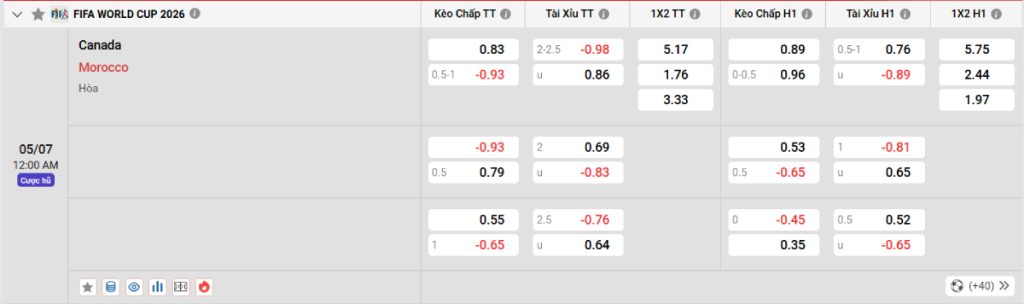 Soi kèo bóng đá Canada vs Morocco
