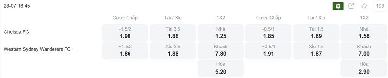 Phân tích kèo Chelsea vs WS Wanderers