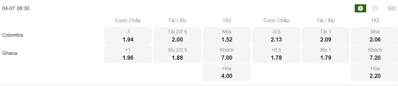 Phân tích kèo Colombia vs Ghana