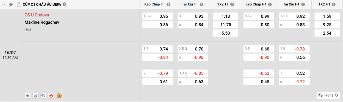 Soi kèo bóng đá Craiova vs Maxline