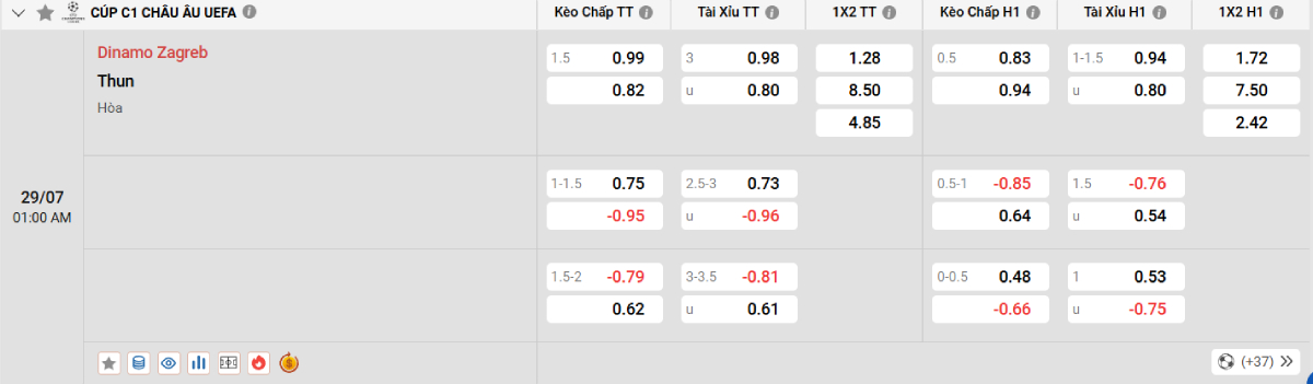 Soi kèo bóng đá Dinamo Zagreb vs Thun