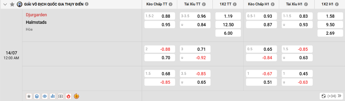 Soi kèo bóng đá Djurgardens vs Halmstads