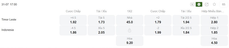 Phân tích kèo Đông Timor vs Indonesia