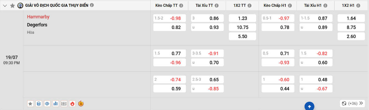 Soi kèo bóng đá Hammarby vs Degerfors