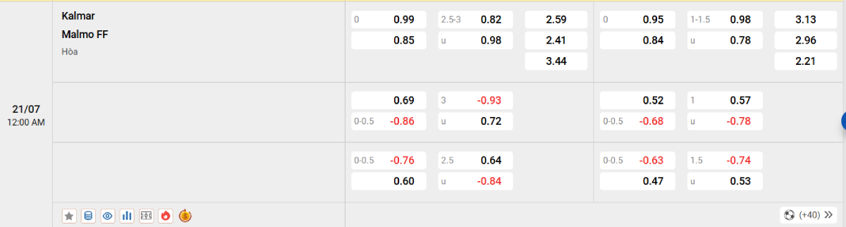 Soi kèo bóng đá Kalmar vs Malmo