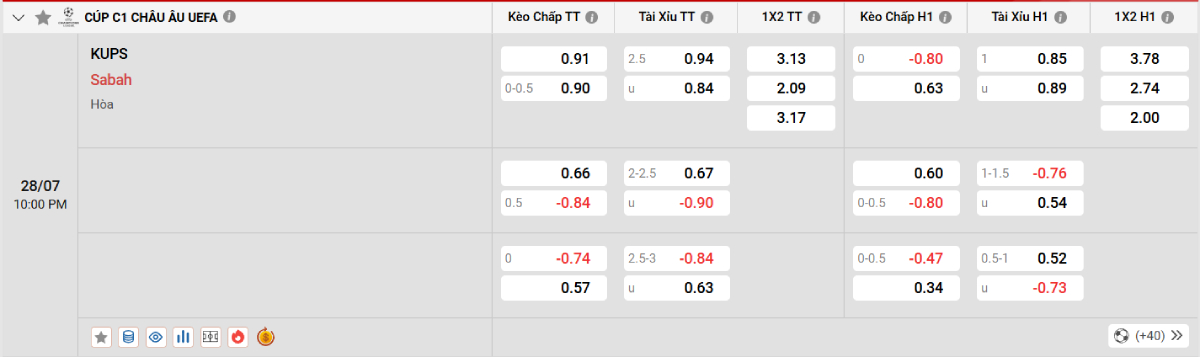 Soi kèo bóng đá KuPS vs Sabah