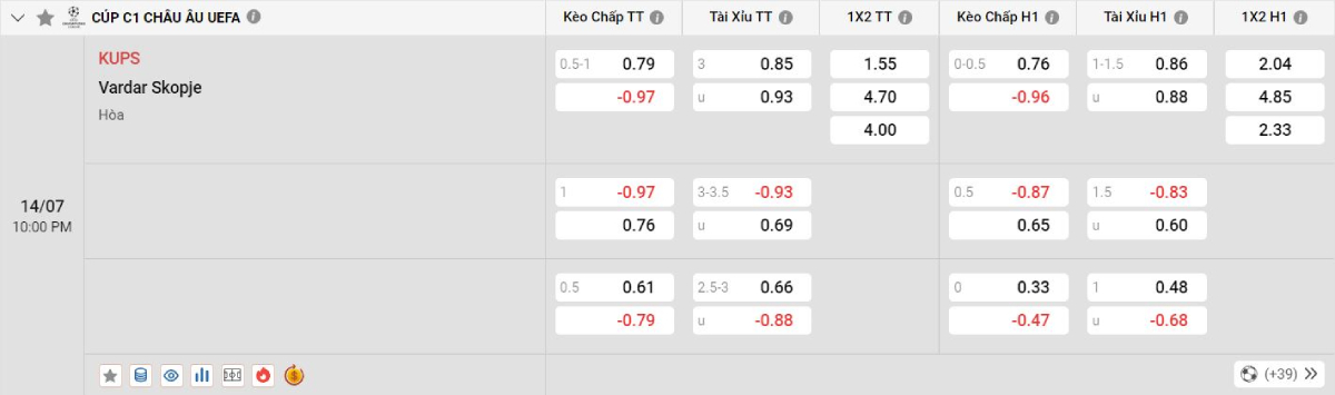Soi kèo bóng đá KuPS vs Vardar
