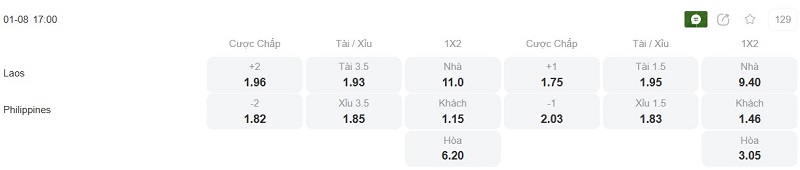 Phân tích kèo Lào vs Philippines