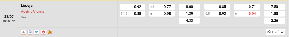 Soi kèo bóng đá Liepaja vs Austria Wien