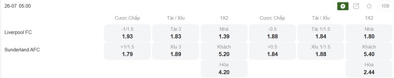 Phân tích kèo Liverpool vs Sunderland