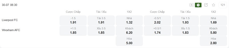 Phân tích kèo Liverpool vs Wrexham