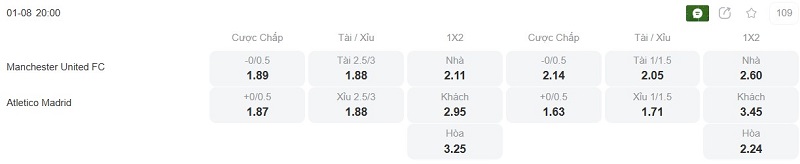 Phân tích kèo Man United vs Atletico Madrid