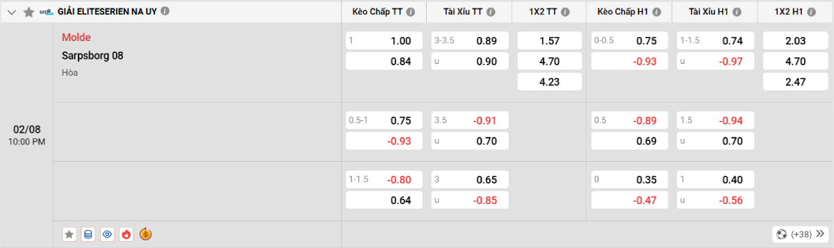 Soi kèo bóng đá Molde vs Sarpsborg